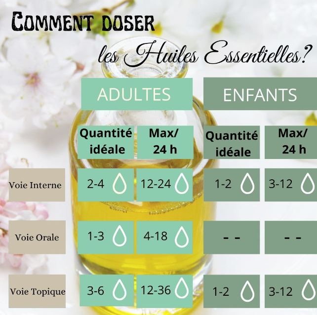 le dosage des huiles essentielles pour adultes et enfants